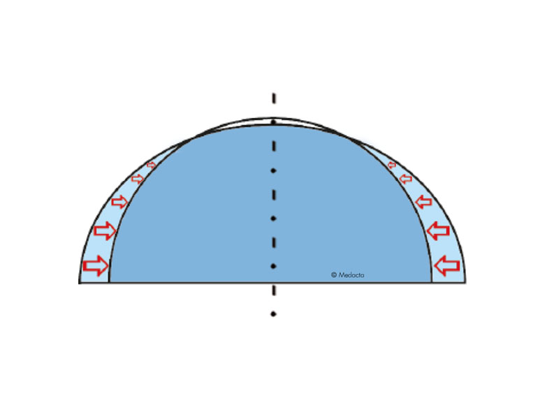 cc trio elliptical shape