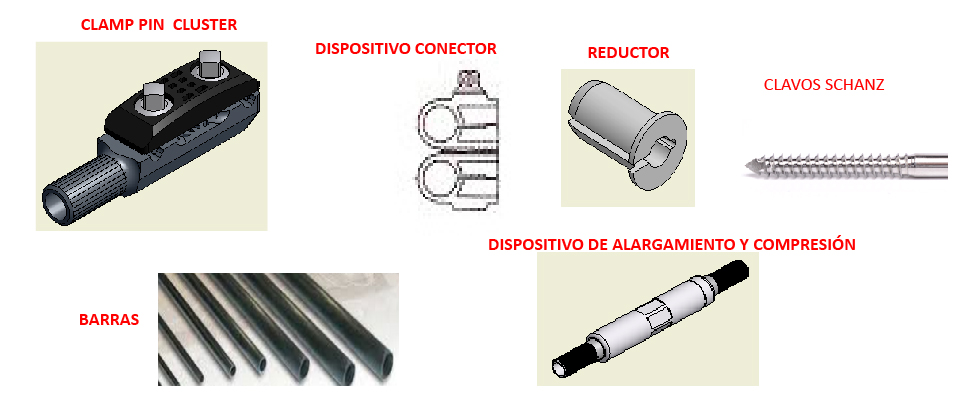 trauma COMPONENTES FIJADOR EXTERNO GEXFIX 